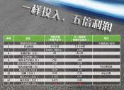 产品介绍