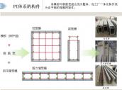 项目工程