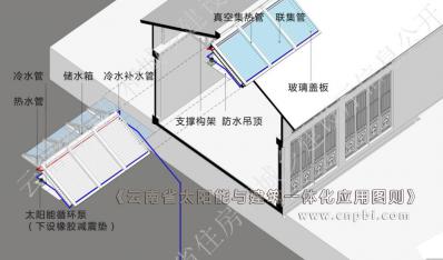 《云南省太阳能与建筑一体化应用图则》发布