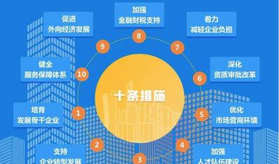 四川省人民政府办公厅关于印发支持建筑业企业发展十条措施的通知