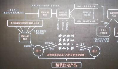 广东省地方标准《建筑室内装配式装修技术规程》2023年7月1日起实施