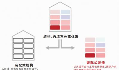 《天津市绿色技术推广目录（2024年版）》发布