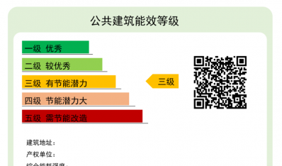 《北京市公共建筑能效分级管理办法》自2025年2月1日起施行